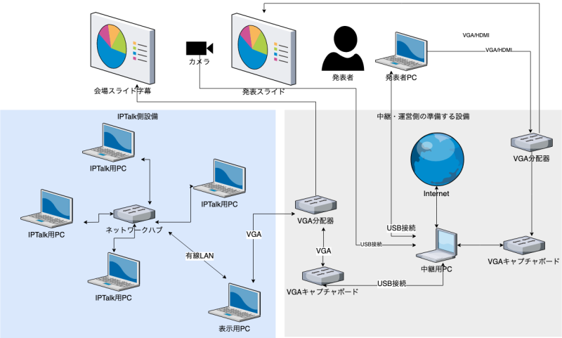 従来のシステム構成図.drawio_.png 従来のシステム構成図.drawio_.png