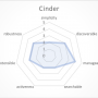 cinder.png